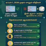 இனி ஆதார் கார்டு மட்டும் போதாது! 2026 முதல் PAN கார்டு விண்ணப்பிக்க புதிய ஆவணங்கள் கட்டாயம்!